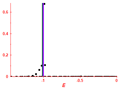 Strength function